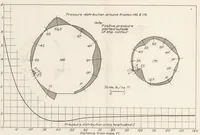 An illustration from Flight Tests on U.S.S. Los Angeles. Part I : Full Scale Pressure Distribution Investigation (1930)