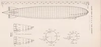 An illustration from Flight Tests on U.S.S. Los Angeles. Part I : Full Scale Pressure Distribution Investigation (1930)