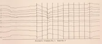 An illustration from Flight Tests on U.S.S. Los Angeles. Part II : Stress and Strength Determination (1930)