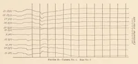 Picture 6 of 6 from Flight Tests on U.S.S. Los Angeles. Part II : Stress and Strength Determination (1930), leaf 11