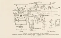 An illustration from Tests of Five Metal Model Propellers with Various Pitch Distributions in a Free Wind Stream and in Combination with Model VE-7 Fuselage (1930)