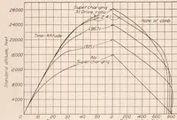 Picture 2 of 6 from The Effect of Supercharger Capacity on Engine and Airplane Performance (1930), leaf 8