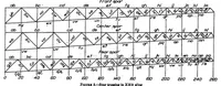 An illustration from The torsional strength of wings (1930)