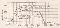 Picture 3 of 3 from Experimental and Analytical Determination of the Motion of Hydraulically Operated Valve Stems in Oil Engine Injection Systems (1930), leaf 12