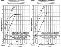 An illustration from Collection of wind-tunnel data on commonly used wing sections (1930)