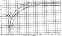 An illustration from Collection of wind-tunnel data on commonly used wing sections (1930)