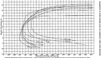 An illustration from Collection of wind-tunnel data on commonly used wing sections (1930)