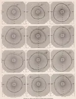 An illustration from The Effect of Cowling on Cylinder Temperatures and Performance of a Wright J-5 Engine (1930)
