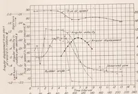 An illustration from Full-Scale Turning Characteristics of the U.S.S. Los Angeles (1930)