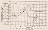 An illustration from Full-Scale Turning Characteristics of the U.S.S. Los Angeles (1930)