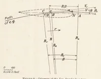 Picture 6 of 6 from Full-Scale Turning Characteristics of the U.S.S. Los Angeles (1930), leaf 11