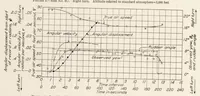 An illustration from Full-Scale Turning Characteristics of the U.S.S. Los Angeles (1930)