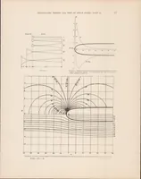 Picture 1 of 5 from Aerodynamic Theory and Tests of Strut Forms-II (1930), leaf 18