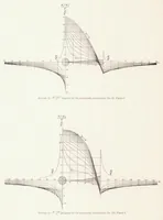 Picture 2 of 5 from Aerodynamic Theory and Tests of Strut Forms-II (1930), leaf 21