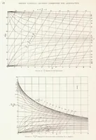 Picture 3 of 5 from Aerodynamic Theory and Tests of Strut Forms-II (1930), leaf 23