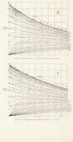 An illustration from Aerodynamic Theory and Tests of Strut Forms-II (1930)