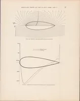 An illustration from Aerodynamic Theory and Tests of Strut Forms-II (1930)