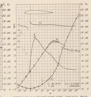 An illustration from Tests of Large Airfoils in the Propeller Research Tunnel, Including Two with Corrugated Surfaces (1930)