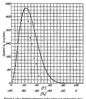 Picture 3 of 6 from The gaseous explosive reaction at constant pressure : the reaction order and reaction rate (1931), leaf 11