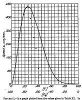 An illustration from The gaseous explosive reaction at constant pressure : the reaction order and reaction rate (1931)