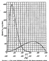 Picture 1 of 6 from The gaseous explosive reaction at constant pressure : the reaction order and reaction rate (1931), leaf 4