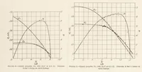 An illustration from The Effect of Reduction Gearing on Propeller-body Interference as Shown by Full-Scale Wind-Tunnel Tests (1931)