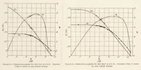 An illustration from The Effect of Reduction Gearing on Propeller-body Interference as Shown by Full-Scale Wind-Tunnel Tests (1931)
