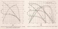 An illustration from The Effect of Reduction Gearing on Propeller-body Interference as Shown by Full-Scale Wind-Tunnel Tests (1931)
