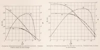 Picture 6 of 6 from The Effect of Reduction Gearing on Propeller-body Interference as Shown by Full-Scale Wind-Tunnel Tests (1931), leaf 12
