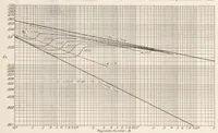 An illustration from Effect of Turbulence in Wind-Tunnel Measurements (1931)