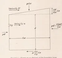 Picture 1 of 6 from Effect of Turbulence in Wind-Tunnel Measurements (1931), leaf 6