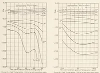 An illustration from Effect of Variation of Chord and Span of Ailerons on Rolling and Yawing Moments at Several Angles of Pitch (1931)