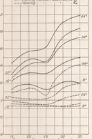 An illustration from Effect of Variation of Chord and Span of Ailerons on Rolling and Yawing Moments at Several Angles of Pitch (1931)