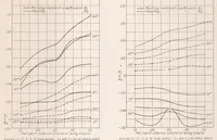 An illustration from Effect of Variation of Chord and Span of Ailerons on Rolling and Yawing Moments at Several Angles of Pitch (1931)