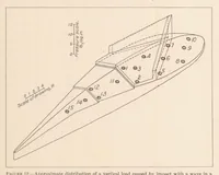 Picture 6 of 6 from Water Pressure Distribution on a Flying Boat Hull (1931), leaf 13