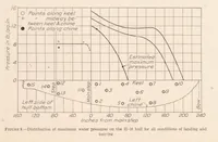 Picture 4 of 6 from Water Pressure Distribution on a Flying Boat Hull (1931), leaf 9