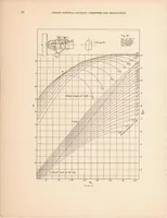 An illustration from Working Charts for the Selection of Aluminum Alloy Propellers of a Standard Form to Operate with Various Aircraft Engines and Bodies (1931)