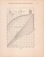 Picture 4 of 4 from Working Charts for the Selection of Aluminum Alloy Propellers of a Standard Form to Operate with Various Aircraft Engines and Bodies (1931), leaf 12