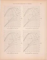An illustration from Full-Scale Wind-Tunnel Tests of a Propeller with the Diameter Changed by Cutting off the Blade Tips (1931)