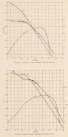 An illustration from Full-Scale Wind-Tunnel Tests of a Propeller with the Diameter Changed by Cutting off the Blade Tips (1931)