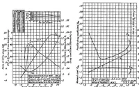 An illustration from Large-scale aerodynamic characteristics of airfoils as tested in the variable density wind tunnel (1931)