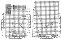 An illustration from Large-scale aerodynamic characteristics of airfoils as tested in the variable density wind tunnel (1931)