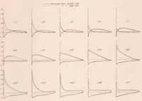 An illustration from Airfoil Pressure Distribution Investigation in the Variable Density Wind Tunnel (1931)