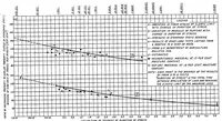 An illustration from Aircraft woods: their properties, selection, and characteristics (1931)