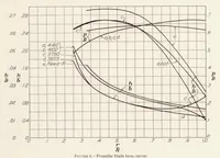 Picture 1 of 4 from Full-Scale Wind-Tunnel Tests on Several Metal Propellers Having Different Blade Forms (1931), leaf 5