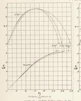 An illustration from Full-Scale Wind-Tunnel Tests on Several Metal Propellers Having Different Blade Forms (1931)