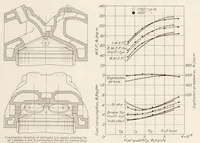 Picture 5 of 5 from The Design and Development of an Automatic Injection Valve with an Annular Orifice of Varying Area (1931), leaf 9