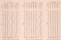 An illustration from Strength of Rectangular Flat Plates Under Edge Compression (1931)