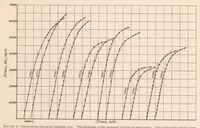 An illustration from Strength of Rectangular Flat Plates Under Edge Compression (1931)