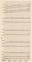 An illustration from Temperature Coefficient of the Modulus of Rigidity of Aircraft Instrument Diaphragm and Spring Materials (1931)